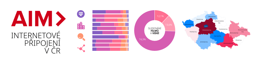Ukázka studie online trhu pro AIM off-net