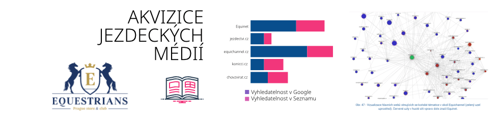 Analýza online dopadu a konkurence pro jezdecké magazíny