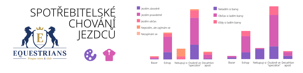 Zpracování výsledků soutěžního průzkumu