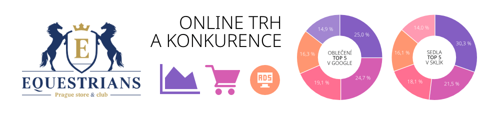 Úvodní analýza trhu a konkurence