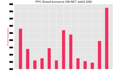 Objednávky (brand), leden 2017 - 2018