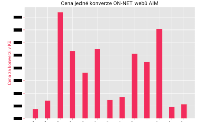 Cena konverze, leden 2017 - 2018