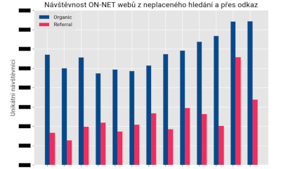 Přirozené návštěvy, leden 2017 - 2018