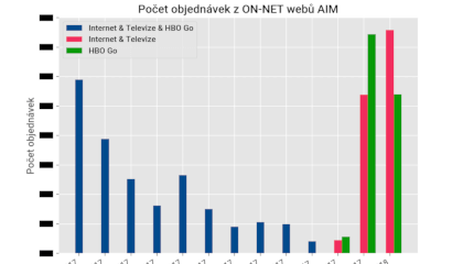 Objednávky, leden 2017 - 2018